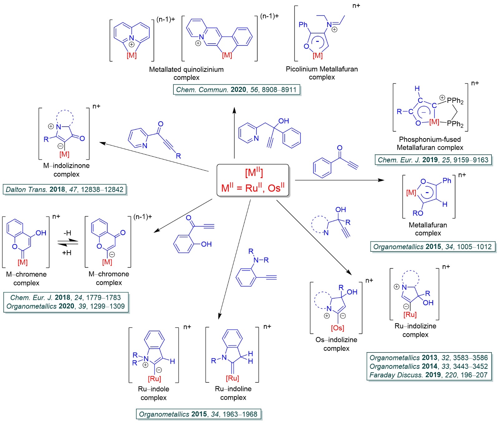 Work Summary.jpg Work Summary.jpg