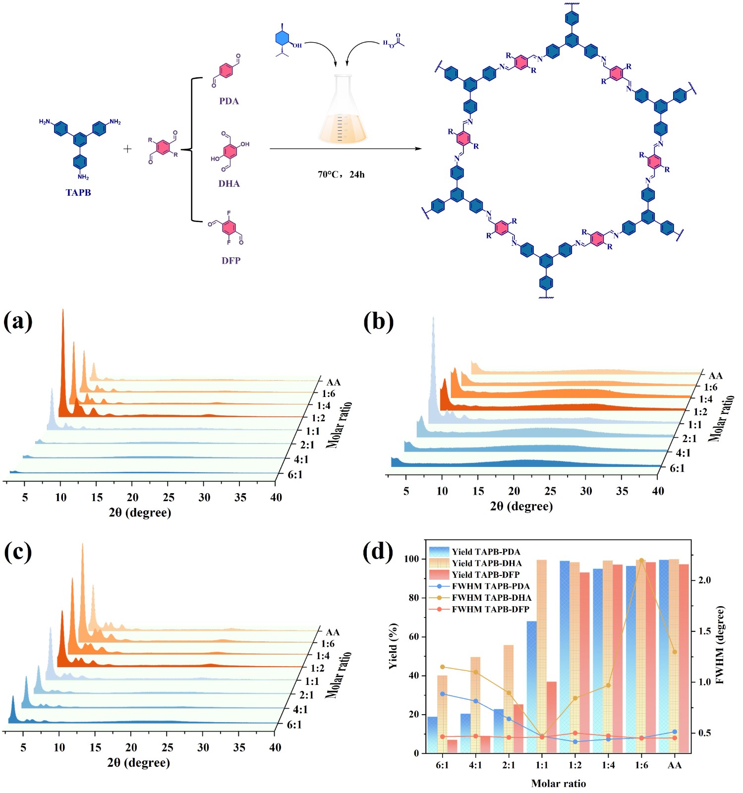 图1-不同摩尔比的PXRD图.jpg 图1-不同摩尔比的PXRD图.jpg