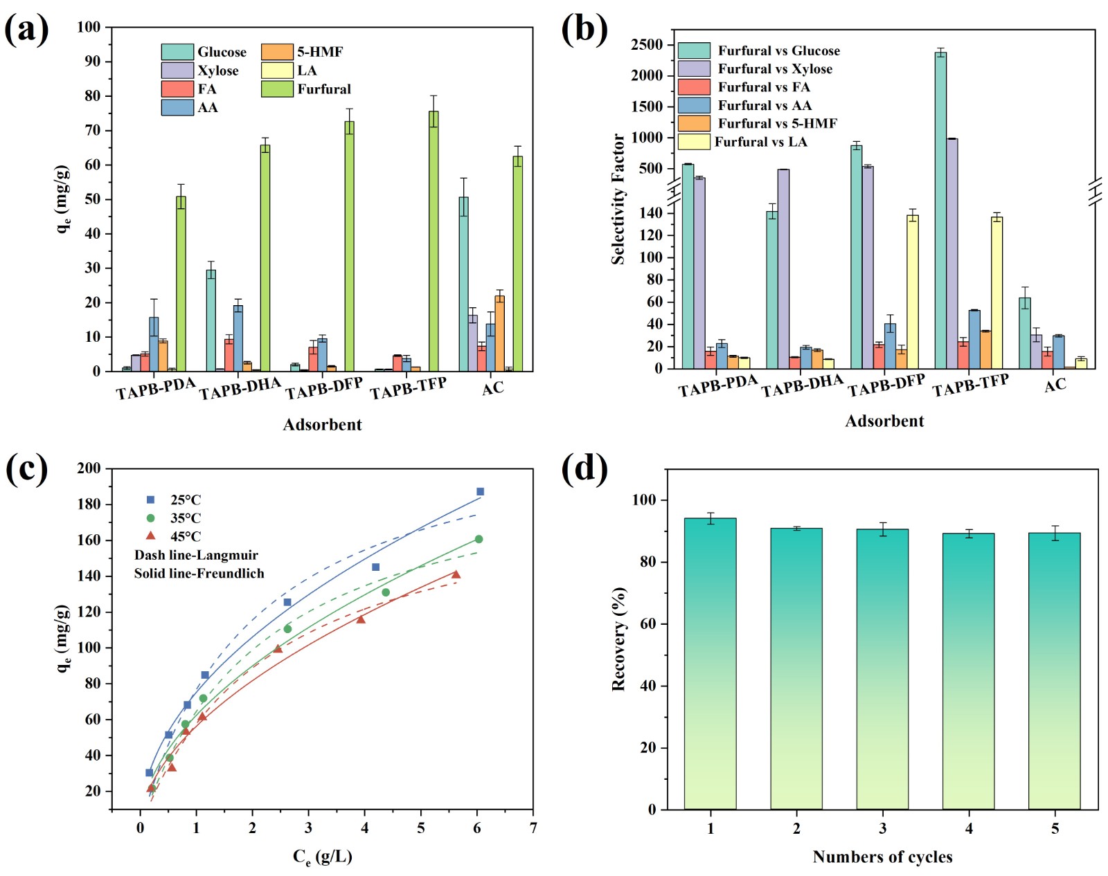 图4-吸附性能图.jpg 图4-吸附性能图.jpg