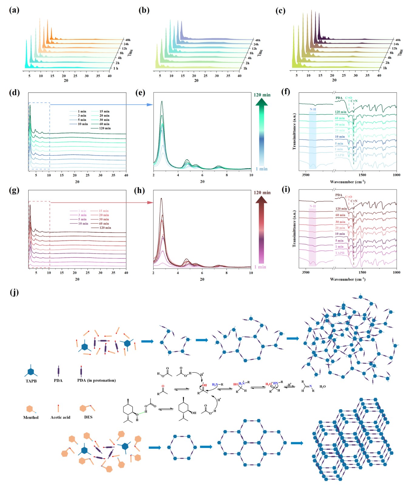 图2-不同时间的PXRD图.jpg 图2-不同时间的PXRD图.jpg