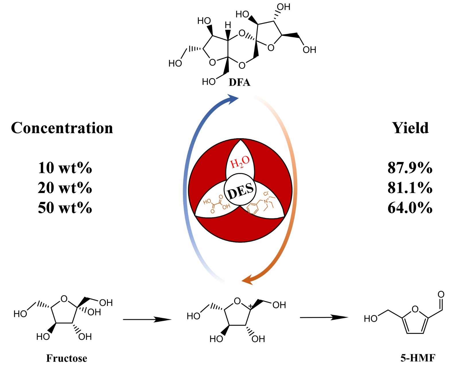 Graphical Abstract.jpg
