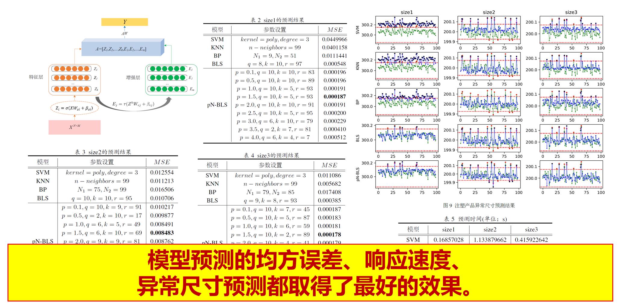基于宽度学习的注塑工艺品质快速预测方法.jpg