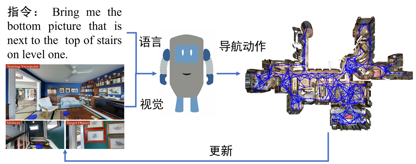 视觉语言导航示意图.png